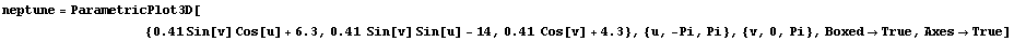 neptune = ParametricPlot3D[
          &nbs ... Sin[u] - 14, 0.41  Cos[v] + 4.3}, {u, -Pi, Pi}, {v, 0, Pi}, Boxed -> True, Axes -> True]